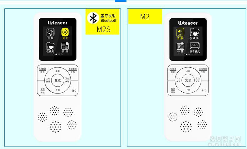 ѧϰ listeneer ߸ M2SϮ