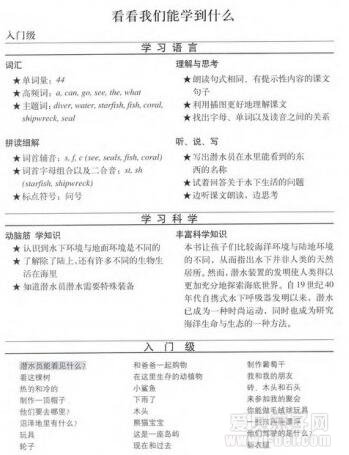 点读版《国家地理儿童百科》入门级、提高级和流利级