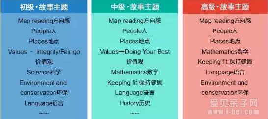 写作弱势怎么破？牛津儿童英语分级阅读来帮你