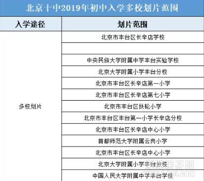 北京十中2020年小升初招生信息参考