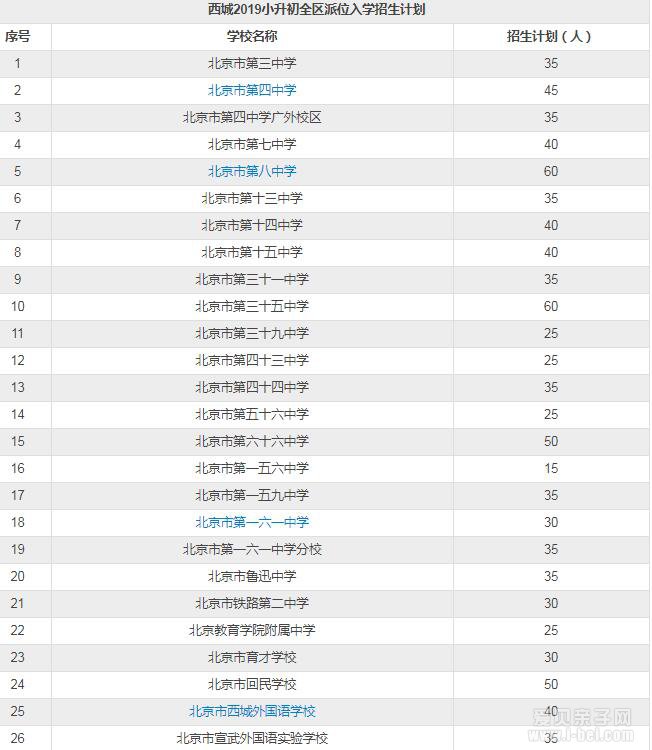 西城2020小升初全区派位招生学校参考