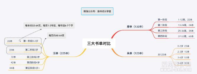 英文启蒙界大咖,廖彩杏、吴敏兰、汪培珽深度解析