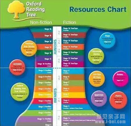 Oxford Reading TreeţУ԰1-9PDF+MP3Ӣ