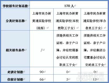 2020年上海市普陀区民办新黄浦实验学校招生简章