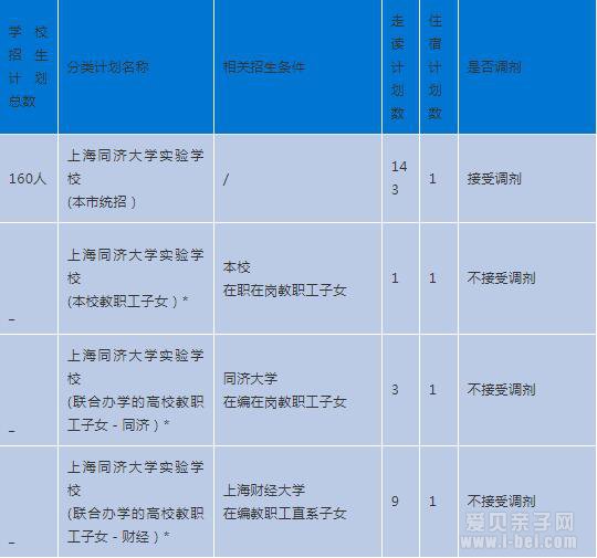 2020年上海市杨浦区民办同济大学实验学校招生简章