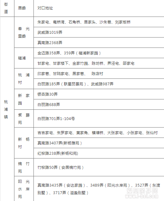 2020年上海市普陀区桃浦中心小学招生简章