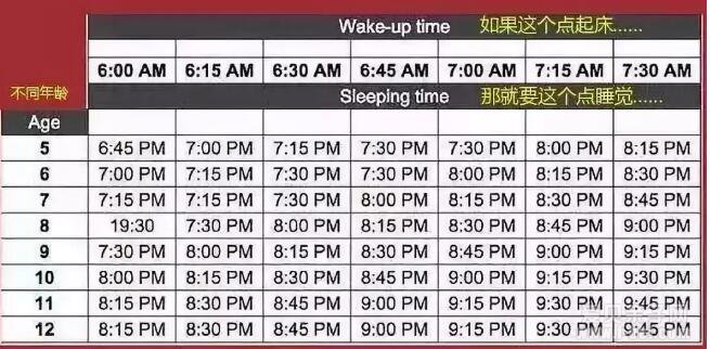 看完儿童睡眠时间表，千万别再让孩子晚睡！