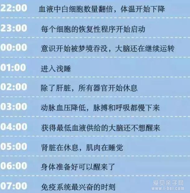 看完儿童睡眠时间表，千万别再让孩子晚睡！