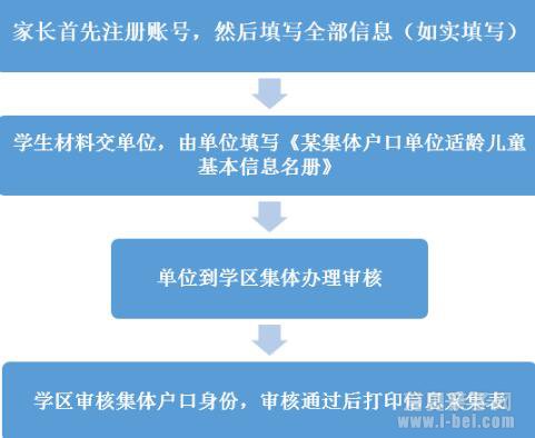2020年海淀区羊坊店学区集体户口幼升小入学要求
