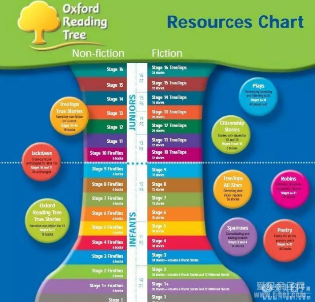 ϸġţĶOxford Reading Tree汾