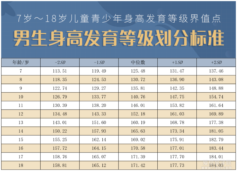 中国人均身高东亚第一!你家孩子身高达标了吗?