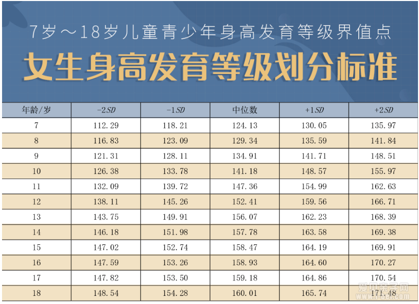 中国人均身高东亚第一!你家孩子身高达标了吗?