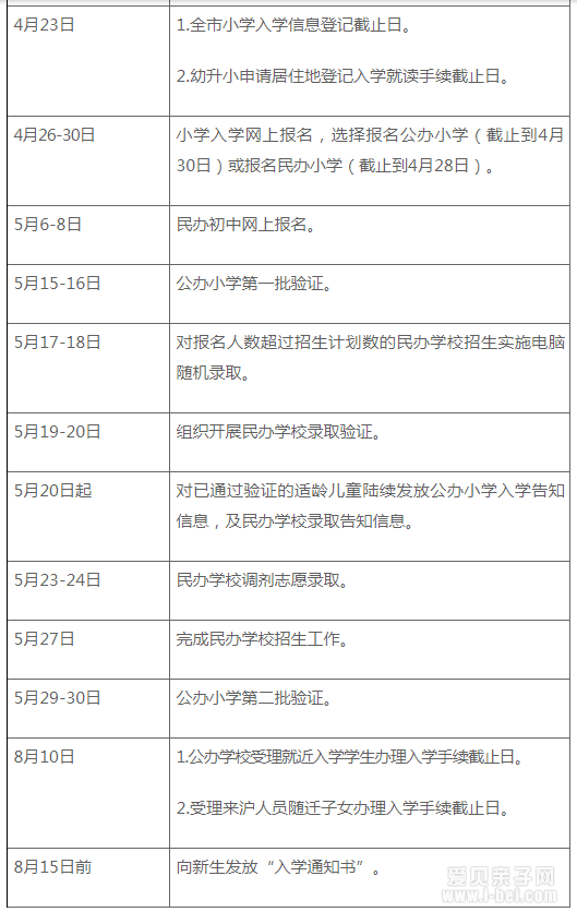 2021年上海普陀区义务教育阶段招生入学工作实施意见