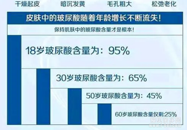 玻尿酸