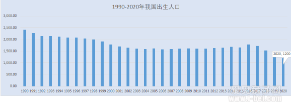 全职妈妈或成合法职业,三孩幼儿园免费,高考加分?你会生吗?