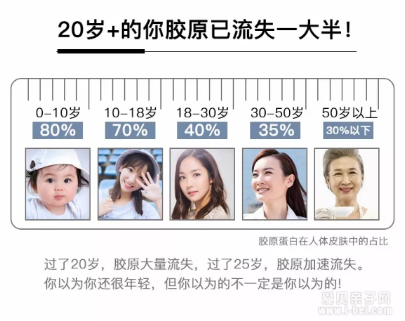 爱贝焕彩透明质酸钠胶原蛋白肽