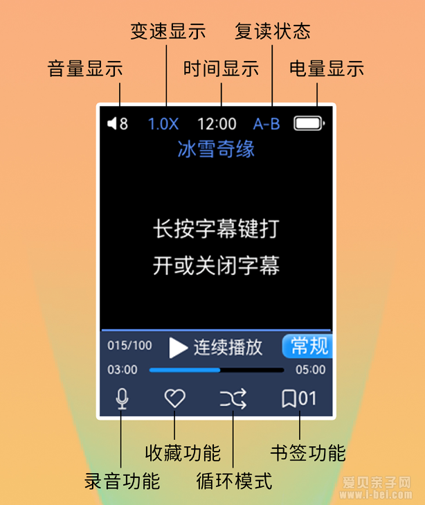 倾听者复读机第四代K3升级版！可wifi、触屏、小程序