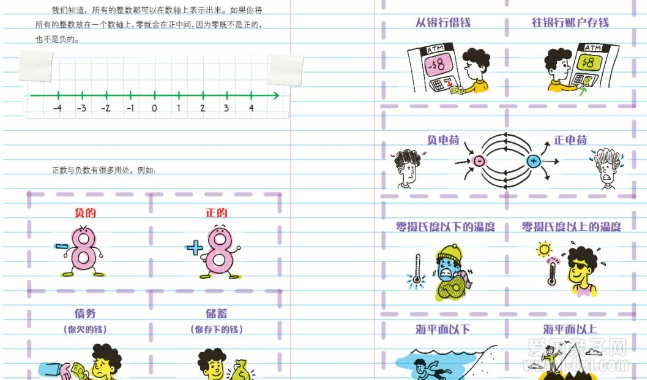 【学霸笔记】9册全套【科学+英语+数学+世界历史+美国史】