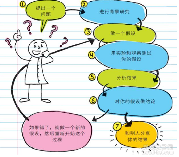 【学霸笔记】9册全套【科学+英语+数学+世界历史+美国史】