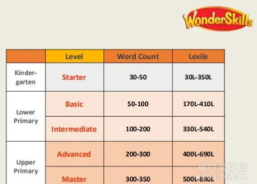 Ӣ̲ģWonder Skills ʺйӵĽ̲