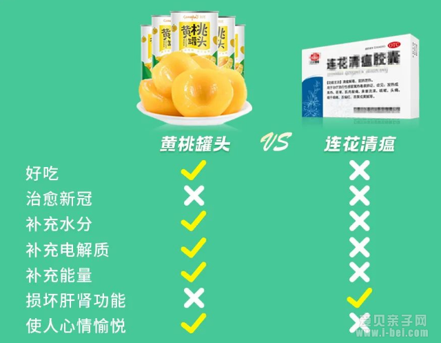 除了连花清瘟,黄桃罐头真能缓解新冠症状吗？