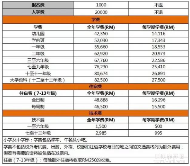 马来西亚吉隆坡重点知名国际学校课程、学费大盘点