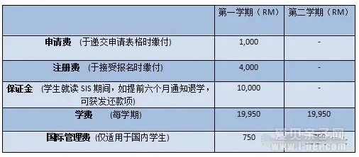 马来西亚吉隆坡重点知名国际学校课程、学费大盘点